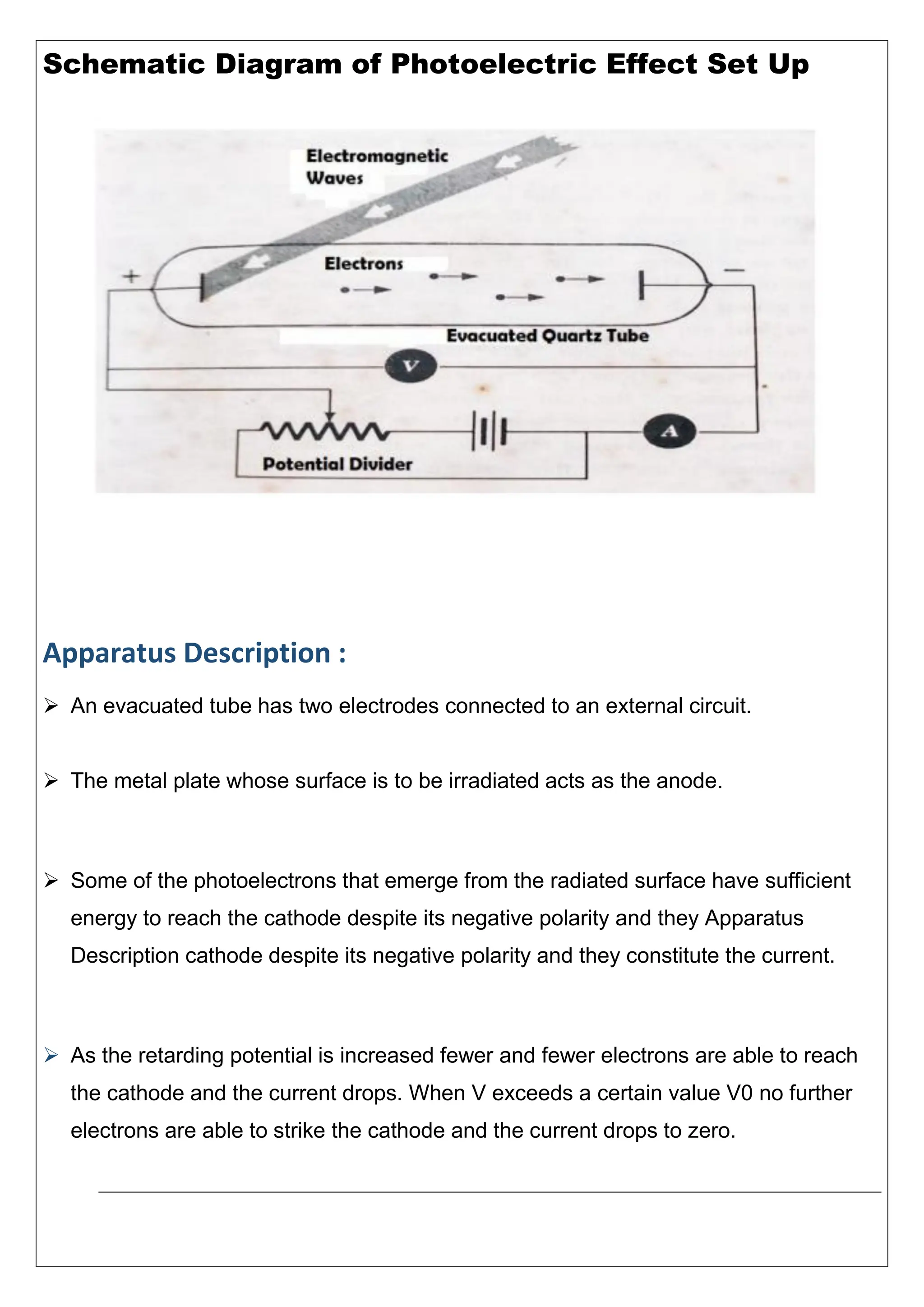 Schematic Diagram of Photoelectric Effect Set Up
Apparatus Description :
 An evacuated tube has two electrodes connected to an external circuit.
 The metal plate whose surface is to be irradiated acts as the anode.
 Some of the photoelectrons that emerge from the radiated surface have sufficient
energy to reach the cathode despite its negative polarity and they Apparatus
Description cathode despite its negative polarity and they constitute the current.
 As the retarding potential is increased fewer and fewer electrons are able to reach
the cathode and the current drops. When V exceeds a certain value V0 no further
electrons are able to strike the cathode and the current drops to zero.
 