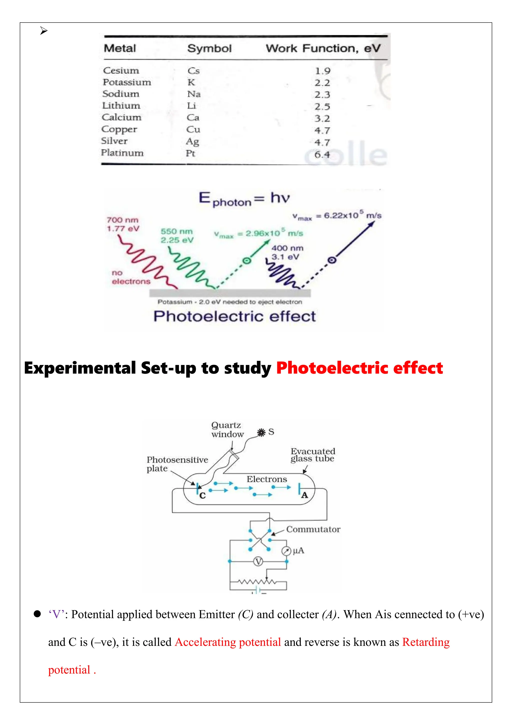
Experimental Set-up to study Photoelectric effect
 ‘V’: Potential applied between Emitter (C) and collecter (A). When Ais cennected to (+ve)
and C is (–ve), it is called Accelerating potential and reverse is known as Retarding
potential .
 