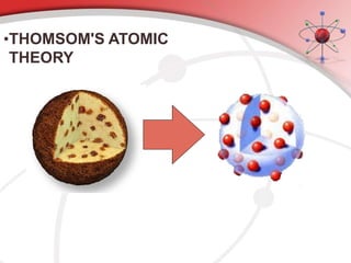 presentation on physics-atommodels-.pptx