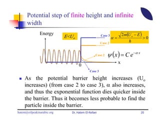 Potential step of finite height and infinite
      width
               Energy
                            E<Uo                     Case 3            2m(U o − E )
                                                              α=                      >0
                                                     Case 2                h


                                                 Case 2   ψ ( x ) = C e −α x
                                                                   x
                                    0
                                            Case 3

    As the potential barrier height increases (Uo
    increases) (from case 2 to case 3), α also increases,
    and thus the exponential function dies quicker inside
    the barrier. Thus it becomes less probable to find the
    particle inside the barrier.
hatem@oilpeakinarabic.org      Dr. Hatem El-Refaei                                20
 