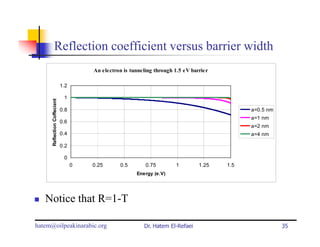 Reflection coefficient versus barrier width
                                        An electron is tunneling through 1.5 eV barrier

                              1.2

                               1
      Reflection Coffecient




                              0.8                                                               a=0.5 nm
                                                                                                a=1 nm
                              0.6
                                                                                                a=2 nm
                              0.4                                                               a=4 nm

                              0.2

                               0
                                    0   0.25      0.5        0.75        1         1.25   1.5
                                                         Energy (e.V)




   Notice that R=1-T

hatem@oilpeakinarabic.org                                   Dr. Hatem El-Refaei                            35
 