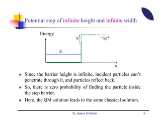 Potential step of infinite height and infinite width

        Energy
                                               ∞




                          ∞
                  E

                                                   x
Since the barrier height is infinite, incident particles can’t
penetrate through it, and particles reflect back.
So, there is zero probability of finding the particle inside
the step barrier.
Here, the QM solution leads to the same classical solution.

                         Dr. Hatem El-Refaei                     4
 
