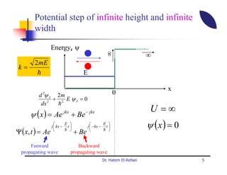 Potential step of infinite height and infinite
       width

                 Energy, ψ
                                                                      ∞




                                                 ∞
       2mE
 k=
        h                          E

                                                                            x
         d ψ I 2m
           2                                            0
             2
               + 2 E ψI = 0
          dx    h
                                                                       U =∞
      ψ ( x ) = Ae      jkx
                              + Be   − jkx

                        E 
                 j  kx − t 
                                                E 
                                       j  − kx − t                  ψ (x ) = 0
Ψ (x, t ) = Ae          h 
                                + Be            h 


      Forward                    Backward
  propagating wave            propagating wave
                                                Dr. Hatem El-Refaei                5
 