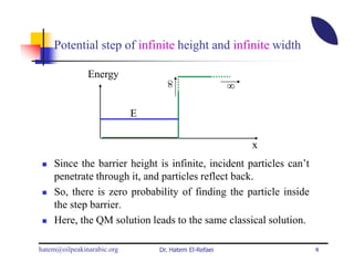 Potential step of infinite height and infinite width

               Energy
                                                      ∞




                                 ∞
                            E

                                                          x
    Since the barrier height is infinite, incident particles can’t
    penetrate through it, and particles reflect back.
    So, there is zero probability of finding the particle inside
    the step barrier.
    Here, the QM solution leads to the same classical solution.

hatem@oilpeakinarabic.org       Dr. Hatem El-Refaei                  4
 