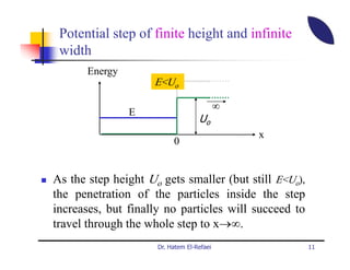 Potential step of finite height and infinite
 width
       Energy
                    E<Uo

                                           ∞
                E
                                   Uo
                                               x
                          0


As the step height Uo gets smaller (but still E<Uo),
the penetration of the particles inside the step
increases, but finally no particles will succeed to
travel through the whole step to x→∞.
                     Dr. Hatem El-Refaei               11
 