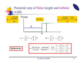 Potential step of finite height and infinite
        width
       2mE      Energy                                                      2m(U o − E )
k=                                E<Uo                         α=                          >0
        h                                                                         h

                           E

                                        0
                    1        α                       1        α 
               A=        1+ j  C             B =          1− j  C
                    2        k                       2        k 

                                                                    α          α
                                                   2    1 −
                                                           ∗     j   1 +    j 
                             Re flected Amplitude  BB            k          k
     Reflectivity         R=                      = ∗ =                           =1
                              Incident Amplitude   AA            α          α
                                                        1 +     j  1 −     j 
                                                                 k          k


                                   Dr. Hatem El-Refaei                                 17
 