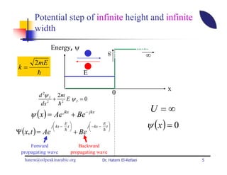 Potential step of infinite height and infinite
       width

                 Energy, ψ
                                                                      ∞




                                                 ∞
       2mE
 k=
        h                          E

                                                                            x
         d ψ I 2m
           2                                            0
             2
               + 2 E ψI = 0
          dx    h
                                                                       U =∞
      ψ ( x ) = Ae      jkx
                              + Be   − jkx

                        E 
                 j  kx − t 
                                                E 
                                       j  − kx − t                  ψ (x ) = 0
Ψ (x, t ) = Ae          h 
                                + Be            h 


      Forward                    Backward
  propagating wave            propagating wave
   hatem@oilpeakinarabic.org                    Dr. Hatem El-Refaei                5
 