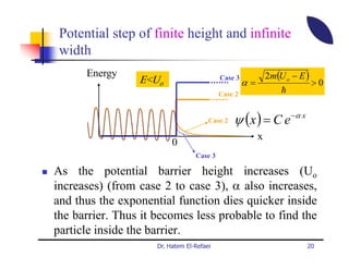Potential step of finite height and infinite
 width
      Energy
                 E<Uo                      Case 3            2m(U o − E )
                                                    α=                      >0
                                           Case 2                h


                                       Case 2   ψ ( x ) = C e −α x
                                                         x
                          0
                                  Case 3

As the potential barrier height increases (Uo
increases) (from case 2 to case 3), α also increases,
and thus the exponential function dies quicker inside
the barrier. Thus it becomes less probable to find the
particle inside the barrier.
                     Dr. Hatem El-Refaei                                20
 