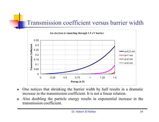Transmission coefficient versus barrier width
                                         An electron is tunneling through 1.5 eV barrier

                              0.35
    Transmission Coffecient




                               0.3
                              0.25
                                                                                                 a=0.5 nm
                               0.2                                                               a=1 nm
                              0.15                                                               a=2 nm
                                                                                                 a=4 nm
                               0.1
                              0.05

                                0
                                     0   0.25       0.5       0.75         1        1.25   1.5
                                                           Energy (e.V)


One notices that shrinking the barrier width by half results in a dramatic
increase in the transmission coefficient. It is not a linear relation.
Also doubling the particle energy results in exponential increase in the
transmission coefficient.

                                                            Dr. Hatem El-Refaei                             34
 