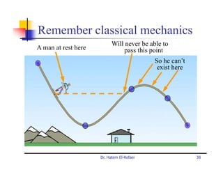 Remember classical mechanics
                           Will never be able to
A man at rest here             pass this point
                                           So he can’t
                                            exist here




                     Dr. Hatem El-Refaei                 38
 