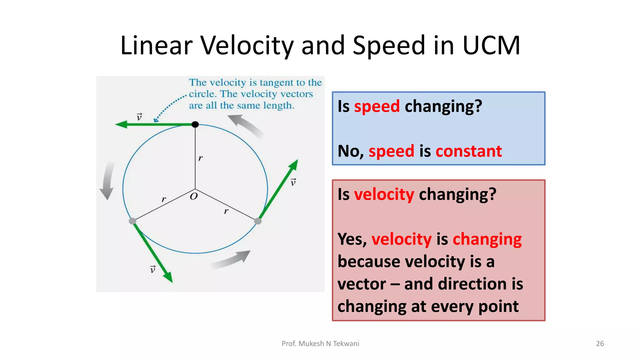 Linear Velocity and Speed in UCM
Is speed changing?
No, speed is constant
Is velocity changing?
Yes, velocity is changing
because velocity is a
vector – and direction is
changing at every point
26
Prof. Mukesh N Tekwani
 
