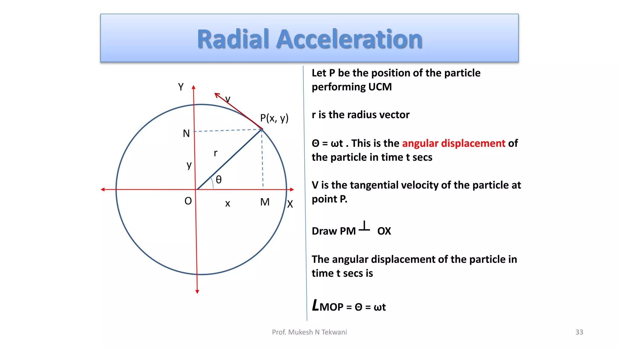 Radial Acceleration
P(x, y)
v
O X
Y
M
N
r
θ
x
y
Let P be the position of the particle
performing UCM
r is the radius vector
Θ = ωt . This is the angular displacement of
the particle in time t secs
V is the tangential velocity of the particle at
point P.
Draw PM ┴ OX
The angular displacement of the particle in
time t secs is
LMOP = Θ = ωt
33
Prof. Mukesh N Tekwani
 