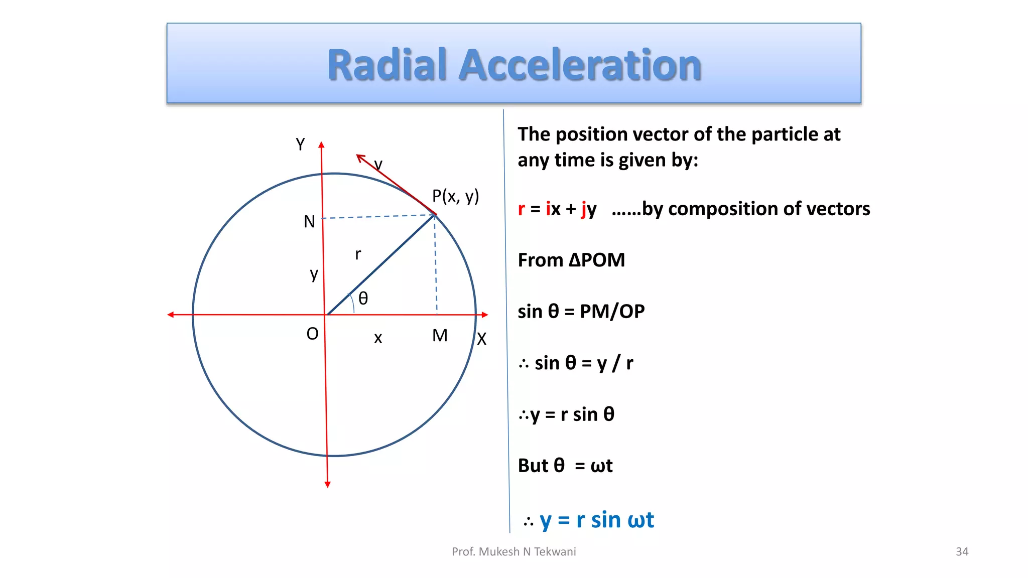 Radial Acceleration
P(x, y)
v
O X
Y
M
N
r
θ
x
y
The position vector of the particle at
any time is given by:
r = ix + jy ……by composition of vectors
From ∆POM
sin θ = PM/OP
∴ sin θ = y / r
∴y = r sin θ
But θ = ωt
∴ y = r sin ωt
34
Prof. Mukesh N Tekwani
 