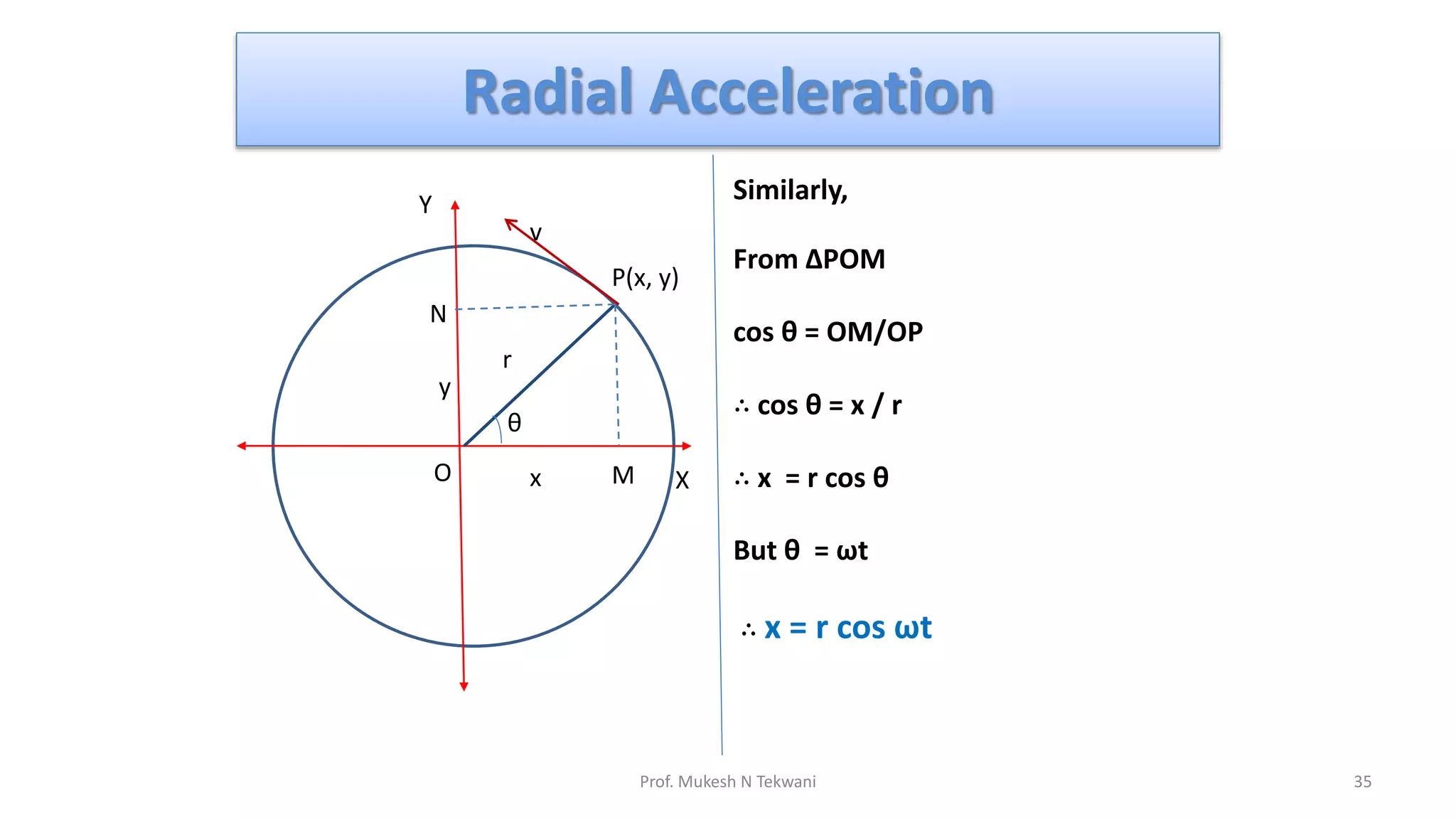 Radial Acceleration
P(x, y)
v
O X
Y
M
N
r
θ
x
y
Similarly,
From ∆POM
cos θ = OM/OP
∴ cos θ = x / r
∴ x = r cos θ
But θ = ωt
∴ x = r cos ωt
35
Prof. Mukesh N Tekwani
 