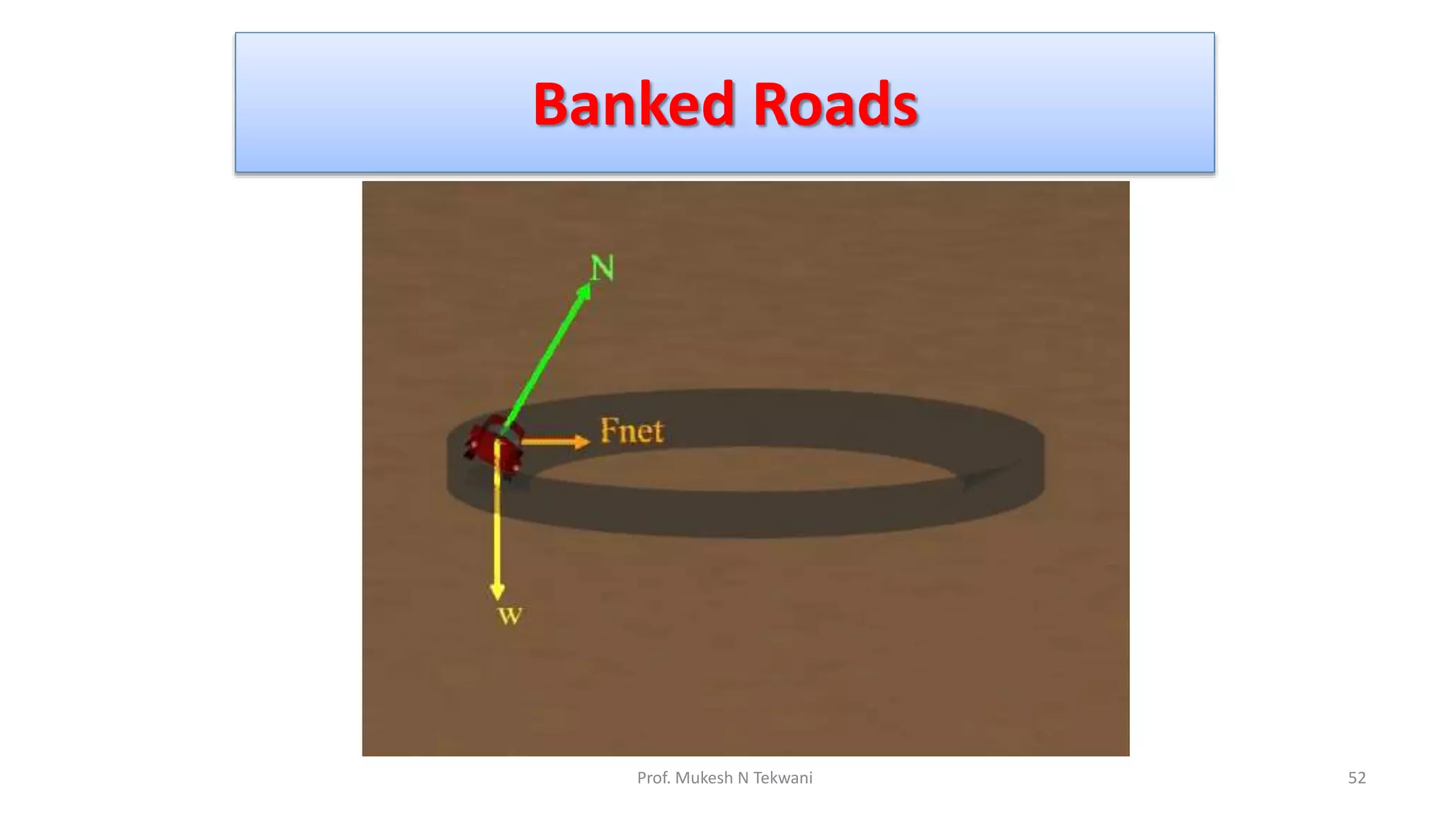 Banked Roads
52
Prof. Mukesh N Tekwani
 