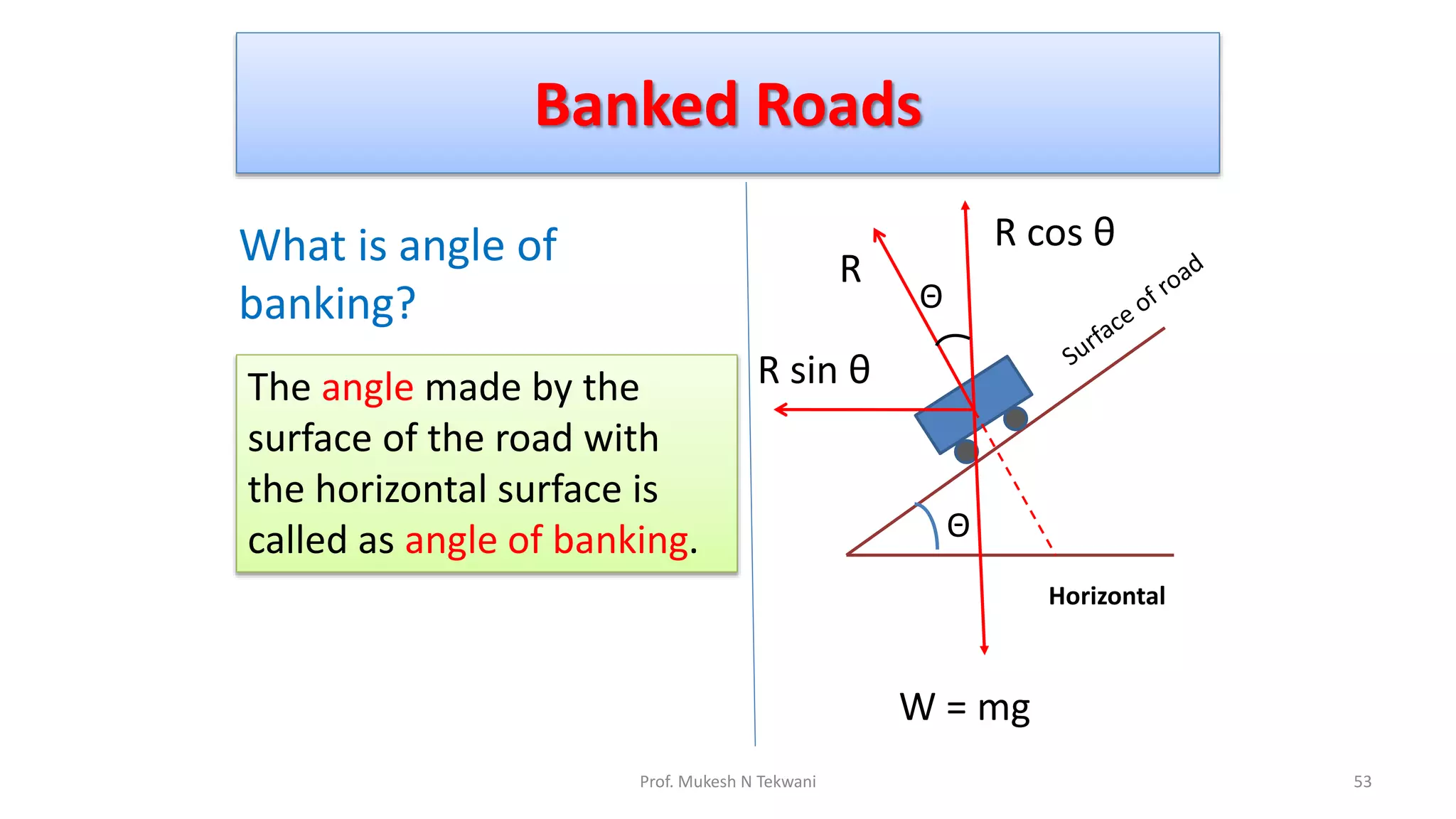 Banked Roads
53
Prof. Mukesh N Tekwani
What is angle of
banking?
R
Θ
R cos θ
Θ
W = mg
R sin θ
The angle made by the
surface of the road with
the horizontal surface is
called as angle of banking.
Horizontal
 