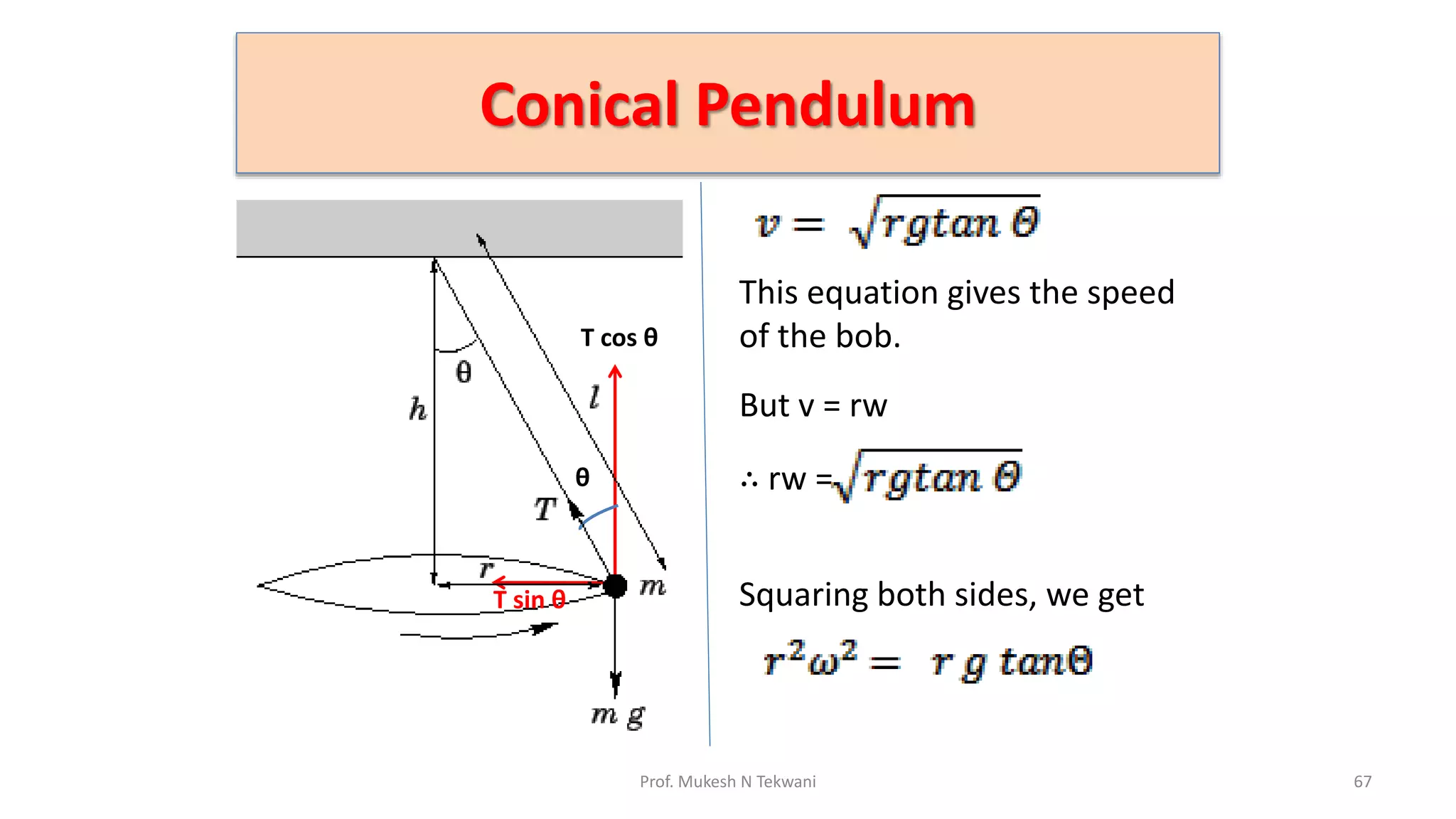 Conical Pendulum
67
Prof. Mukesh N Tekwani
T cos θ
T sin θ
θ
This equation gives the speed
of the bob.
But v = rw
∴ rw =
Squaring both sides, we get
 