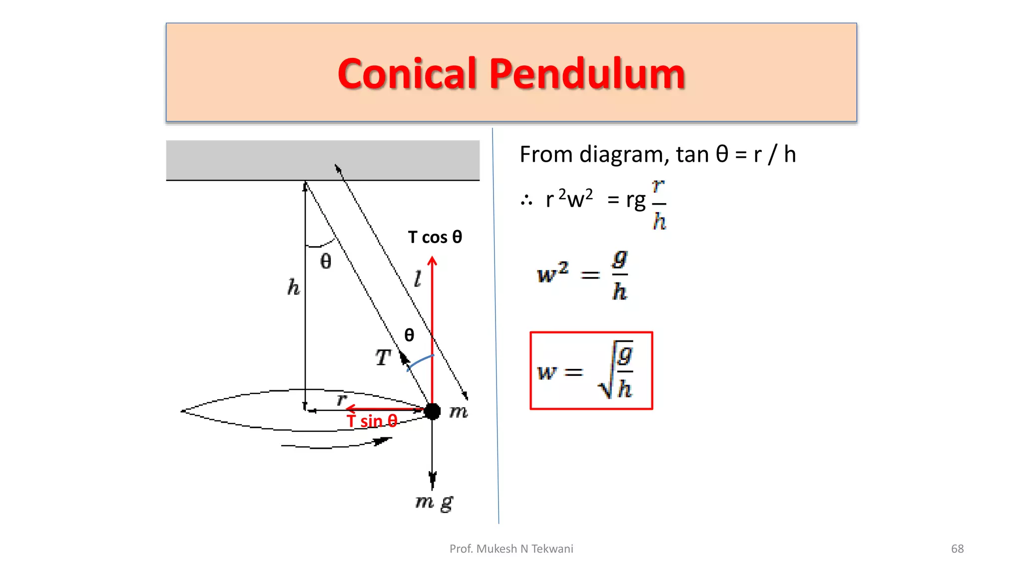 Conical Pendulum
68
Prof. Mukesh N Tekwani
T cos θ
T sin θ
θ
From diagram, tan θ = r / h
∴ r 2w2 = rg
 