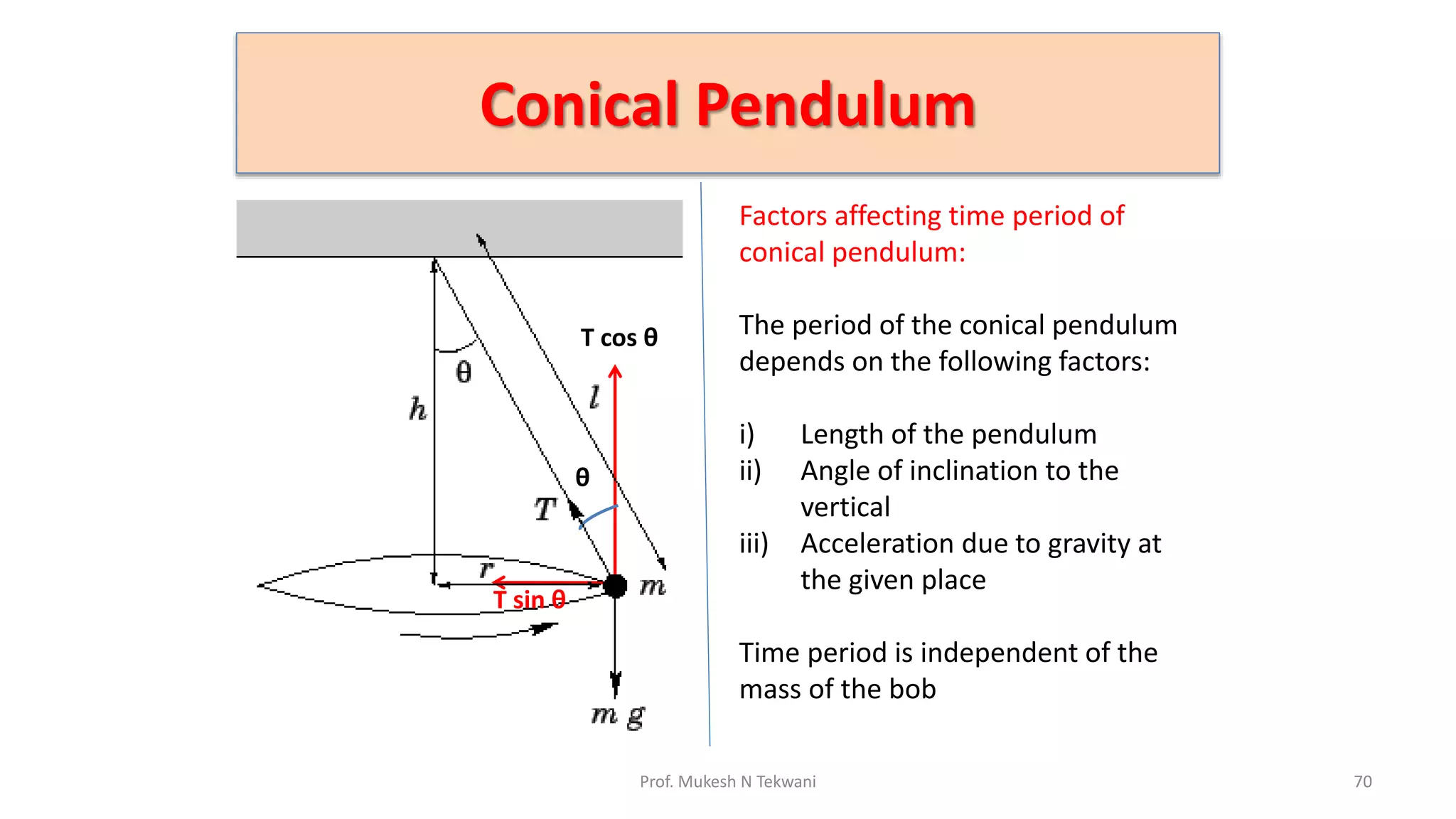 Conical Pendulum
70
Prof. Mukesh N Tekwani
T cos θ
T sin θ
θ
Factors affecting time period of
conical pendulum:
The period of the conical pendulum
depends on the following factors:
i) Length of the pendulum
ii) Angle of inclination to the
vertical
iii) Acceleration due to gravity at
the given place
Time period is independent of the
mass of the bob
 
