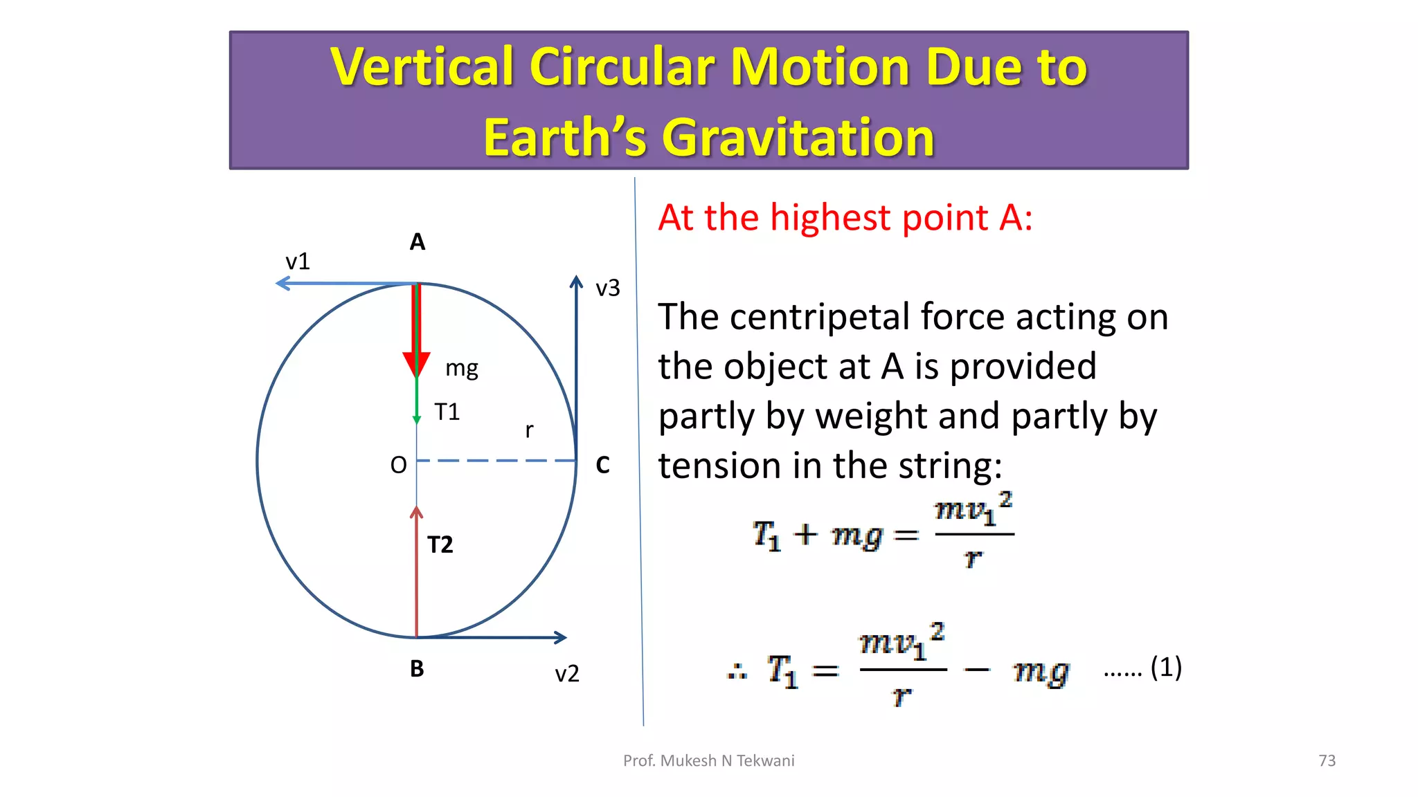 Vertical Circular Motion Due to
Earth’s Gravitation
73
Prof. Mukesh N Tekwani
mg
T1
O
r
v1
A
T2
B v2
v3
C
At the highest point A:
The centripetal force acting on
the object at A is provided
partly by weight and partly by
tension in the string:
…… (1)
 