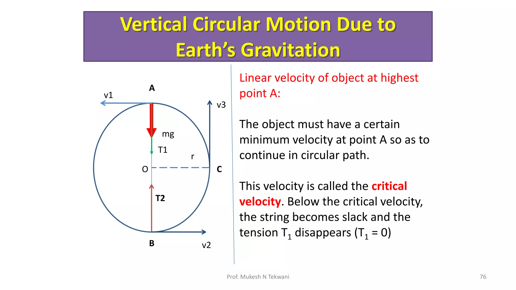 Vertical Circular Motion Due to
Earth’s Gravitation
76
Prof. Mukesh N Tekwani
mg
T1
O
r
v1
A
T2
B v2
v3
C
Linear velocity of object at highest
point A:
The object must have a certain
minimum velocity at point A so as to
continue in circular path.
This velocity is called the critical
velocity. Below the critical velocity,
the string becomes slack and the
tension T1 disappears (T1 = 0)
 