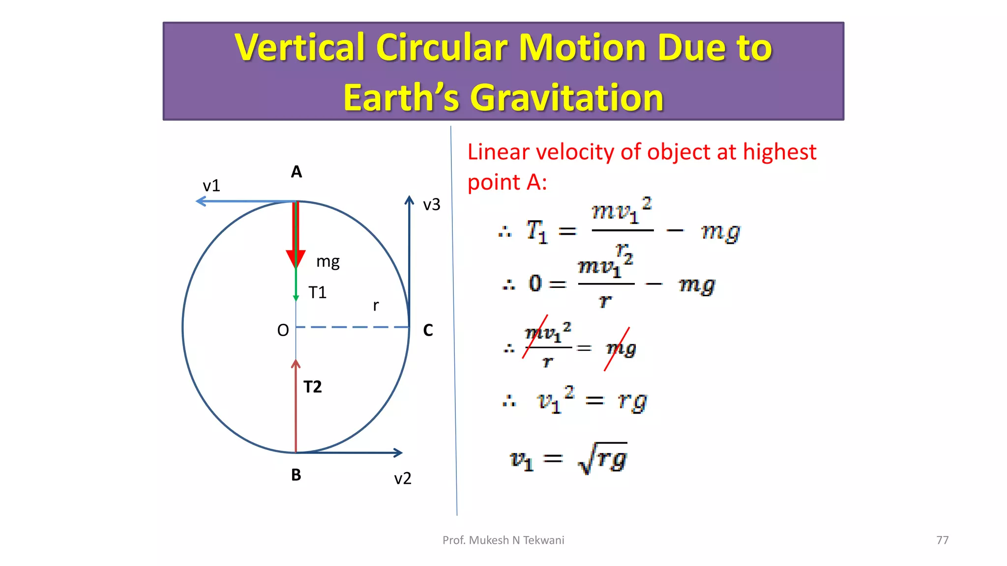 Vertical Circular Motion Due to
Earth’s Gravitation
77
Prof. Mukesh N Tekwani
mg
T1
O
r
v1
A
T2
B v2
v3
C
Linear velocity of object at highest
point A:
 