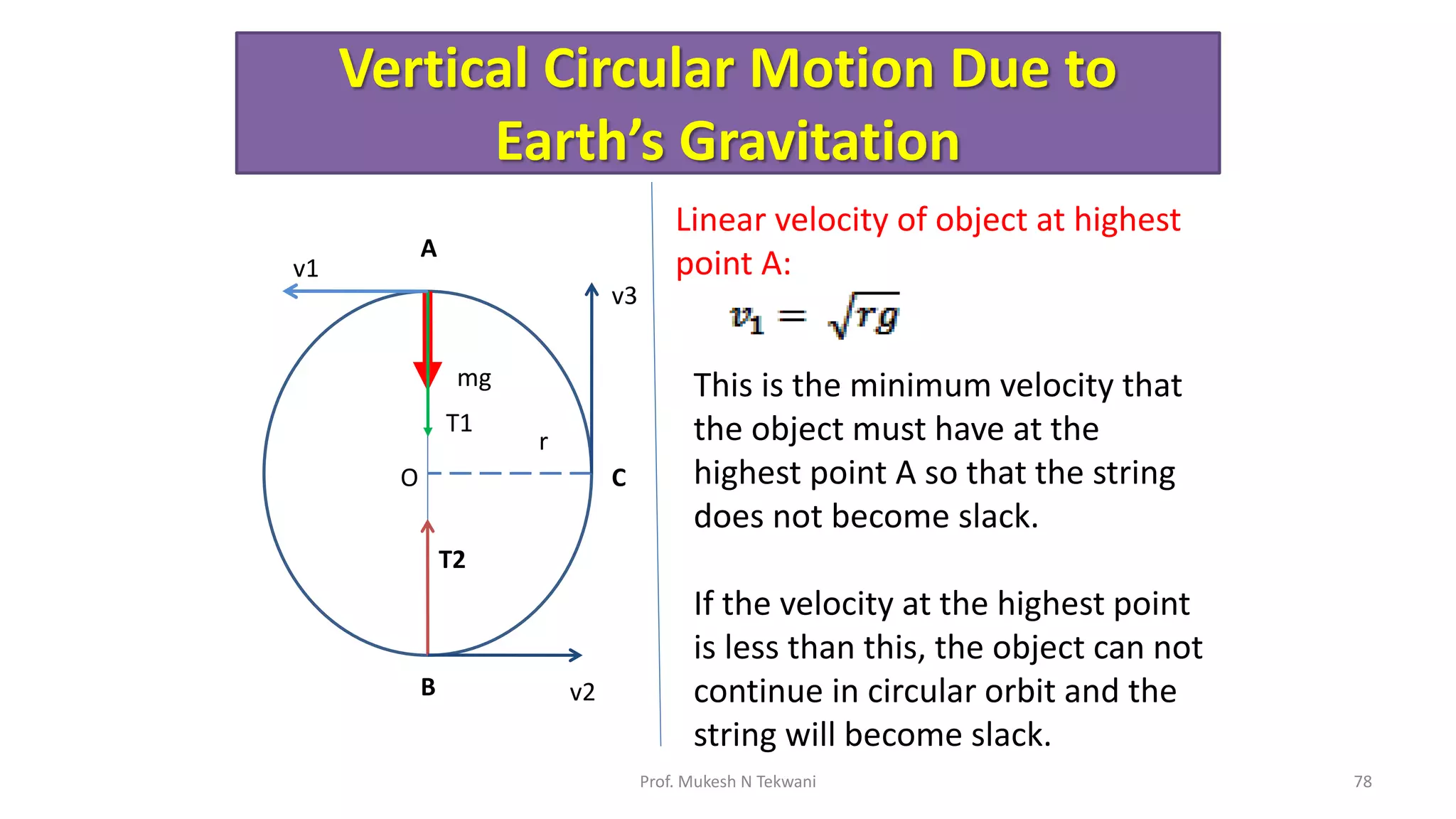 Vertical Circular Motion Due to
Earth’s Gravitation
78
Prof. Mukesh N Tekwani
mg
T1
O
r
v1
A
T2
B v2
v3
C
Linear velocity of object at highest
point A:
This is the minimum velocity that
the object must have at the
highest point A so that the string
does not become slack.
If the velocity at the highest point
is less than this, the object can not
continue in circular orbit and the
string will become slack.
 