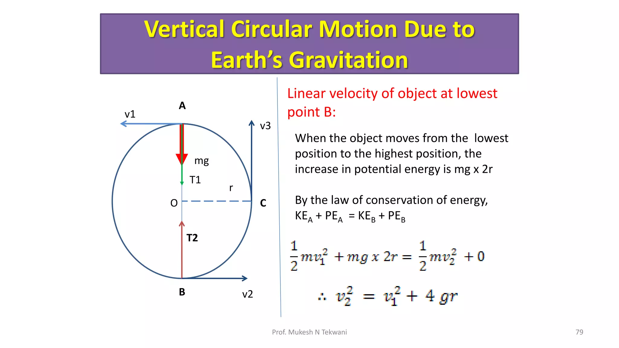Vertical Circular Motion Due to
Earth’s Gravitation
79
Prof. Mukesh N Tekwani
mg
T1
O
r
v1
A
T2
B v2
v3
C
Linear velocity of object at lowest
point B:
When the object moves from the lowest
position to the highest position, the
increase in potential energy is mg x 2r
By the law of conservation of energy,
KEA + PEA = KEB + PEB
 