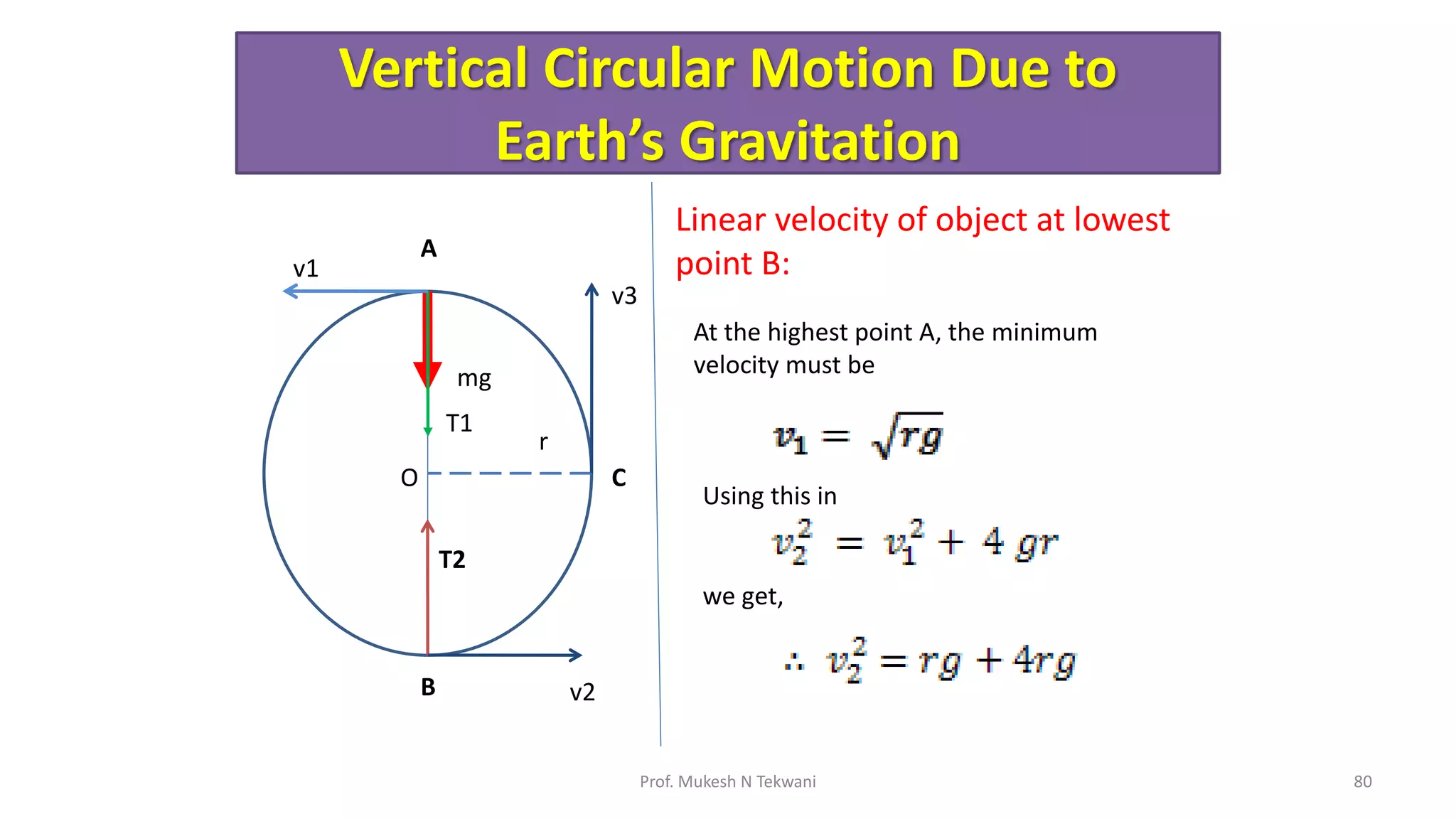 Vertical Circular Motion Due to
Earth’s Gravitation
80
Prof. Mukesh N Tekwani
mg
T1
O
r
v1
A
T2
B v2
v3
C
Linear velocity of object at lowest
point B:
At the highest point A, the minimum
velocity must be
Using this in
we get,
 