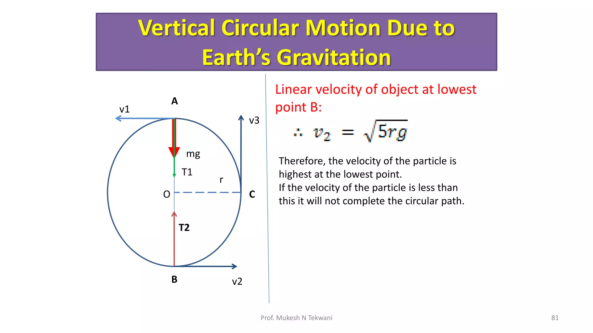 Vertical Circular Motion Due to
Earth’s Gravitation
81
Prof. Mukesh N Tekwani
mg
T1
O
r
v1
A
T2
B v2
v3
C
Linear velocity of object at lowest
point B:
Therefore, the velocity of the particle is
highest at the lowest point.
If the velocity of the particle is less than
this it will not complete the circular path.
 
