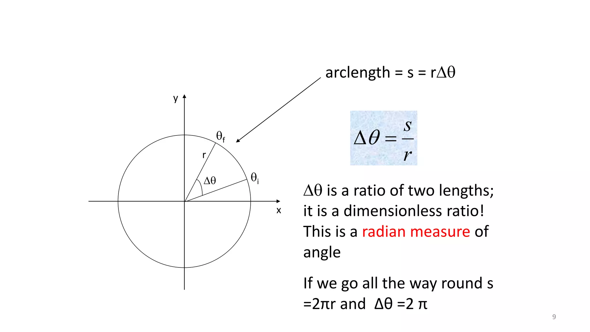 9
x
y
i
f

r
arclength = s = r
r
s


 is a ratio of two lengths;
it is a dimensionless ratio!
This is a radian measure of
angle
If we go all the way round s
=2πr and Δθ =2 π
 