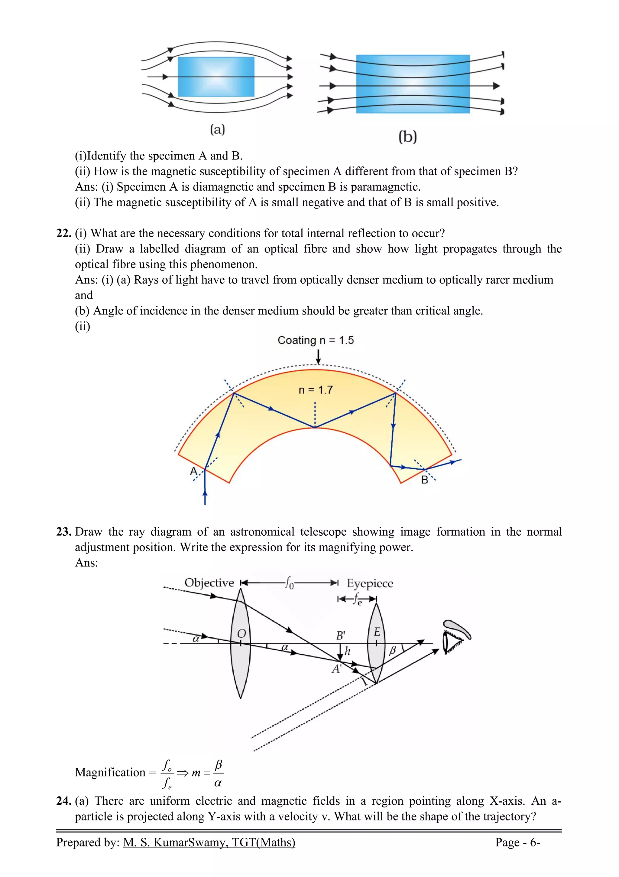 Prepared by: M. S. KumarSwamy, TGT(Maths) Page - 6-
(i)Identify the specimen A and B.
(ii) How is the magnetic susceptibility of specimen A different from that of specimen B?
Ans: (i) Specimen A is diamagnetic and specimen B is paramagnetic.
(ii) The magnetic susceptibility of A is small negative and that of B is small positive.
22. (i) What are the necessary conditions for total internal reflection to occur?
(ii) Draw a labelled diagram of an optical fibre and show how light propagates through the
optical fibre using this phenomenon.
Ans: (i) (a) Rays of light have to travel from optically denser medium to optically rarer medium
and
(b) Angle of incidence in the denser medium should be greater than critical angle.
(ii)
23. Draw the ray diagram of an astronomical telescope showing image formation in the normal
adjustment position. Write the expression for its magnifying power.
Ans:
Magnification = o
e
f
m
f


 
24. (a) There are uniform electric and magnetic fields in a region pointing along X-axis. An a-
particle is projected along Y-axis with a velocity v. What will be the shape of the trajectory?
 