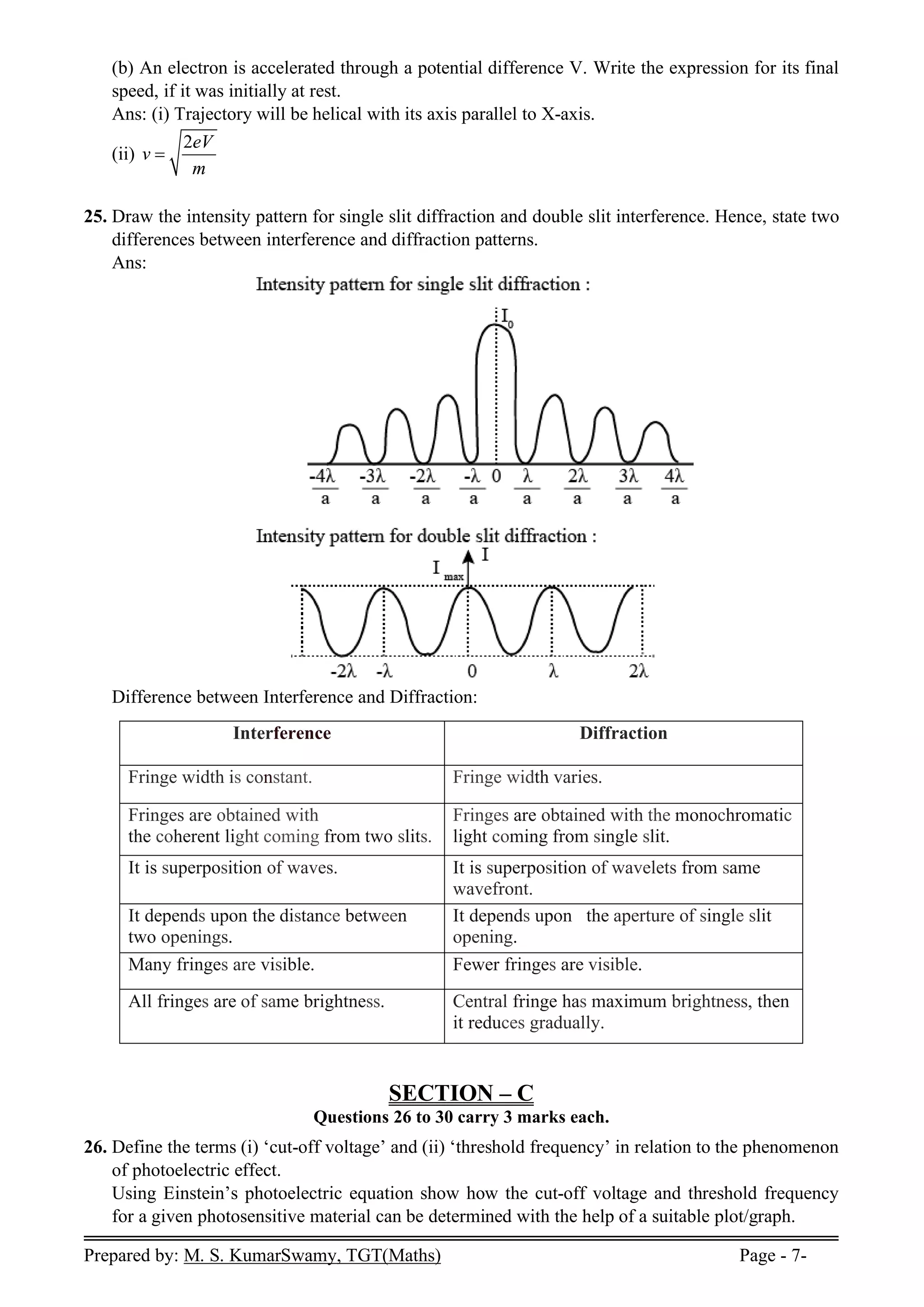 Prepared by: M. S. KumarSwamy, TGT(Maths) Page - 7-
(b) An electron is accelerated through a potential difference V. Write the expression for its final
speed, if it was initially at rest.
Ans: (i) Trajectory will be helical with its axis parallel to X-axis.
(ii)
2eV
v
m

25. Draw the intensity pattern for single slit diffraction and double slit interference. Hence, state two
differences between interference and diffraction patterns.
Ans:
Difference between Interference and Diffraction:
Interference Diffraction
Fringe width is constant. Fringe width varies.
Fringes are obtained with
the coherent light coming from two slits.
Fringes are obtained with the monochromatic
light coming from single slit.
It is superposition of waves. It is superposition of wavelets from same
wavefront.
It depends upon the distance between
two openings.
It depends upon the aperture of single slit
opening.
Many fringes are visible. Fewer fringes are visible.
All fringes are of same brightness. Central fringe has maximum brightness, then
it reduces gradually.
SECTION – C
Questions 26 to 30 carry 3 marks each.
26. Define the terms (i) ‘cut-off voltage’ and (ii) ‘threshold frequency’ in relation to the phenomenon
of photoelectric effect.
Using Einstein’s photoelectric equation show how the cut-off voltage and threshold frequency
for a given photosensitive material can be determined with the help of a suitable plot/graph.
 