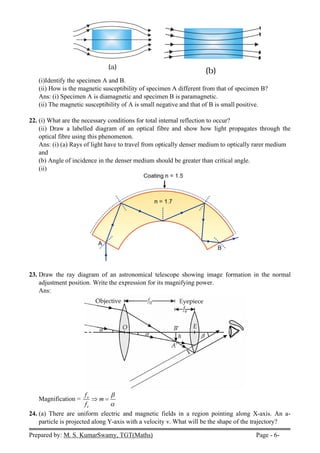 Prepared by: M. S. KumarSwamy, TGT(Maths) Page - 6-
(i)Identify the specimen A and B.
(ii) How is the magnetic susceptibility of specimen A different from that of specimen B?
Ans: (i) Specimen A is diamagnetic and specimen B is paramagnetic.
(ii) The magnetic susceptibility of A is small negative and that of B is small positive.
22. (i) What are the necessary conditions for total internal reflection to occur?
(ii) Draw a labelled diagram of an optical fibre and show how light propagates through the
optical fibre using this phenomenon.
Ans: (i) (a) Rays of light have to travel from optically denser medium to optically rarer medium
and
(b) Angle of incidence in the denser medium should be greater than critical angle.
(ii)
23. Draw the ray diagram of an astronomical telescope showing image formation in the normal
adjustment position. Write the expression for its magnifying power.
Ans:
Magnification = o
e
f
m
f


 
24. (a) There are uniform electric and magnetic fields in a region pointing along X-axis. An a-
particle is projected along Y-axis with a velocity v. What will be the shape of the trajectory?
 