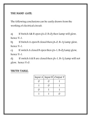 THE NAND GATE:
The following conclusions can be easily drawn from the
working of electrical circuit:
a) If Switch A& B open (A=0, B=0) then Lamp will glow,
hence Y=1.
b) If Switch A open B closed then (A=0, B=1) Lamp glow,
hence Y=1.
c) If switch A closed B open then (A=1, B=0) Lamp glow,
hence Y=1.
d) If switch A & B are closed then (A=1, B=1) Lamp will not
glow, hence Y=0.
TRUTH TABLE:
Input A Input B Output Y
0 0 1
1 0 1
0 1 1
1 1 0
 