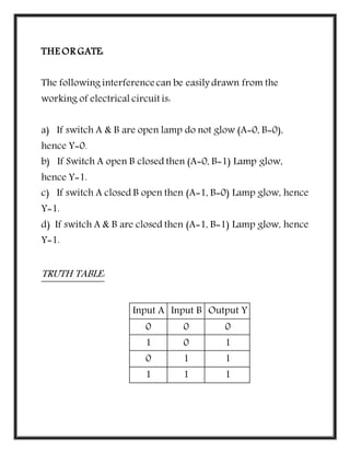 THE OR GATE:
The following interferencecan be easily drawn from the
working of electrical circuit is:
a) If switch A & B are open lamp do not glow (A=0, B=0),
hence Y=0.
b) If Switch A open B closed then (A=0, B=1) Lamp glow,
hence Y=1.
c) If switch A closed B open then (A=1, B=0) Lamp glow, hence
Y=1.
d) If switch A & B are closed then (A=1, B=1) Lamp glow, hence
Y=1.
TRUTH TABLE:
Input A Input B Output Y
0 0 0
1 0 1
0 1 1
1 1 1
 