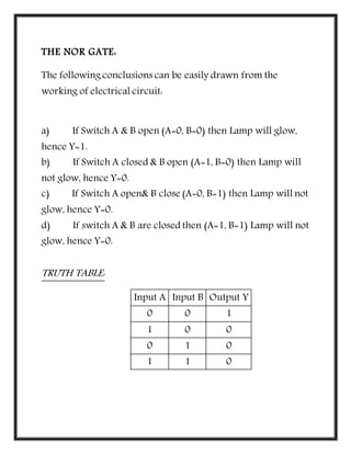 THE NOR GATE:
The following conclusions can be easily drawn from the
working of electrical circuit:
a) If Switch A & B open (A=0, B=0) then Lamp will glow,
hence Y=1.
b) If Switch A closed & B open (A=1, B=0) then Lamp will
not glow, hence Y=0.
c) If Switch A open& B close (A=0, B=1) then Lamp will not
glow, hence Y=0.
d) If switch A & B are closed then (A=1, B=1) Lamp will not
glow, hence Y=0.
TRUTH TABLE:
Input A Input B Output Y
0 0 1
1 0 0
0 1 0
1 1 0
 