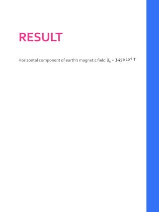 RESULT
Horizontal component of earth’s magnetic field Bh =
 
