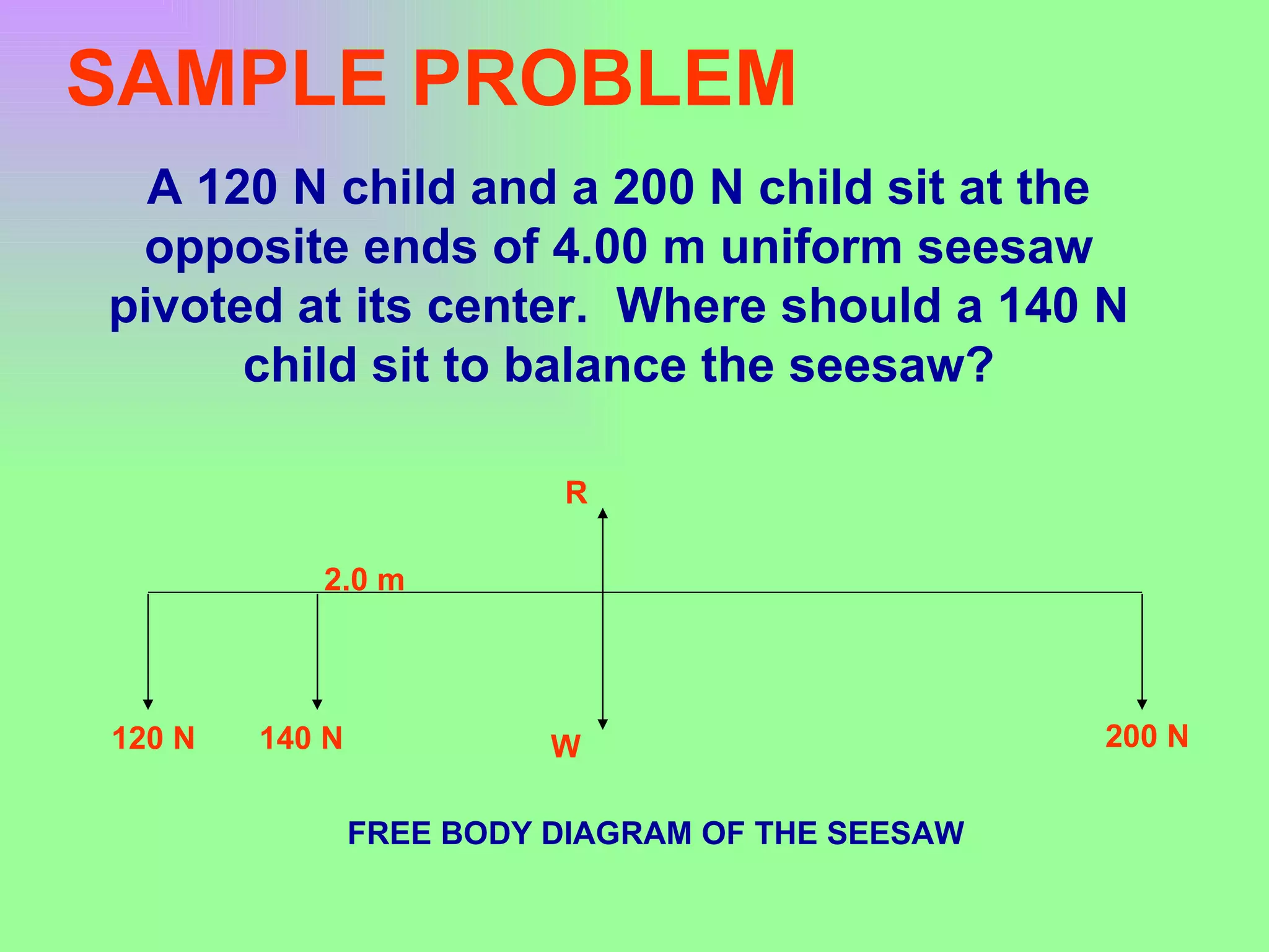 SAMPLE PROBLEM A 120 N child and a 200 N child sit at the opposite ends of 4.00 m uniform seesaw pivoted at its center.  Where should a 140 N child sit to balance the seesaw? FREE BODY DIAGRAM OF THE SEESAW 2.0 m 120 N 140 N R W 200 N 