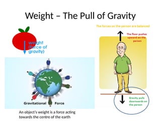 Weight – The Pull of Gravity
An object’s weight is a force acting
towards the centre of the earth
 