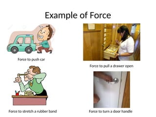 Example of Force
Force to push car
Force to pull a drawer open
Force to stretch a rubber band Force to turn a door handle
 