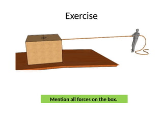 Exercise
Mention all forces on the box.
 