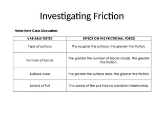 Investigating Friction
 