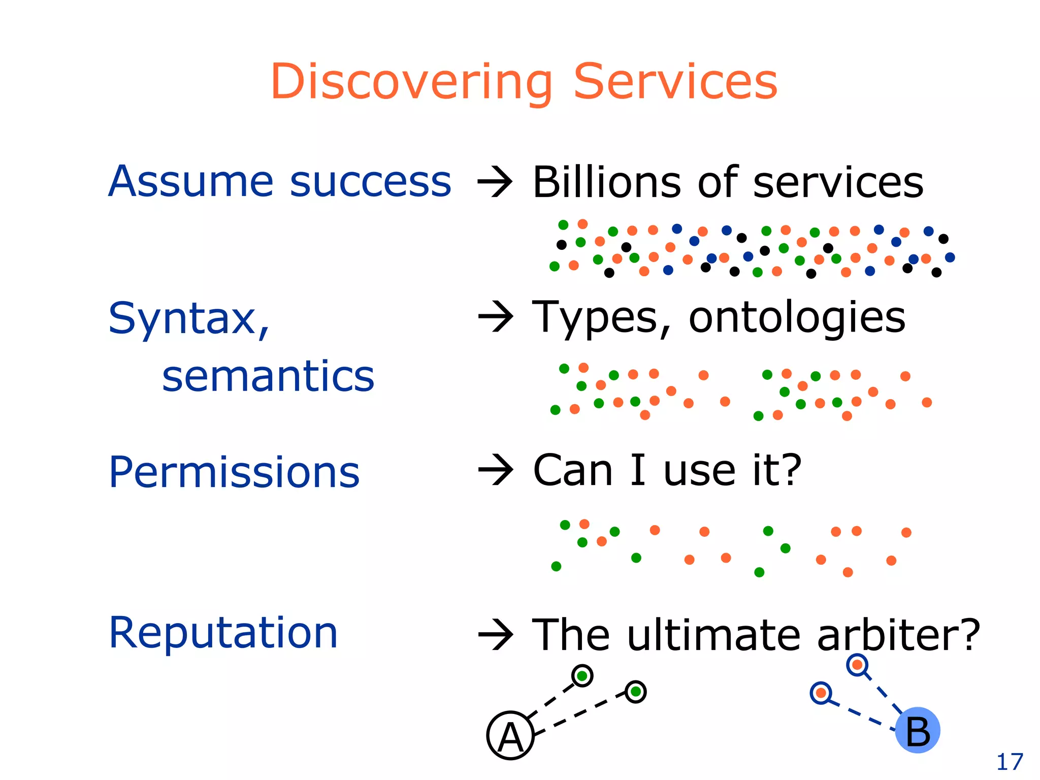Discovering Services Assume success Syntax,   semantics Permissions Reputation    The ultimate arbiter?    Types, ontologies    Can I use it?    Billions of services A B 