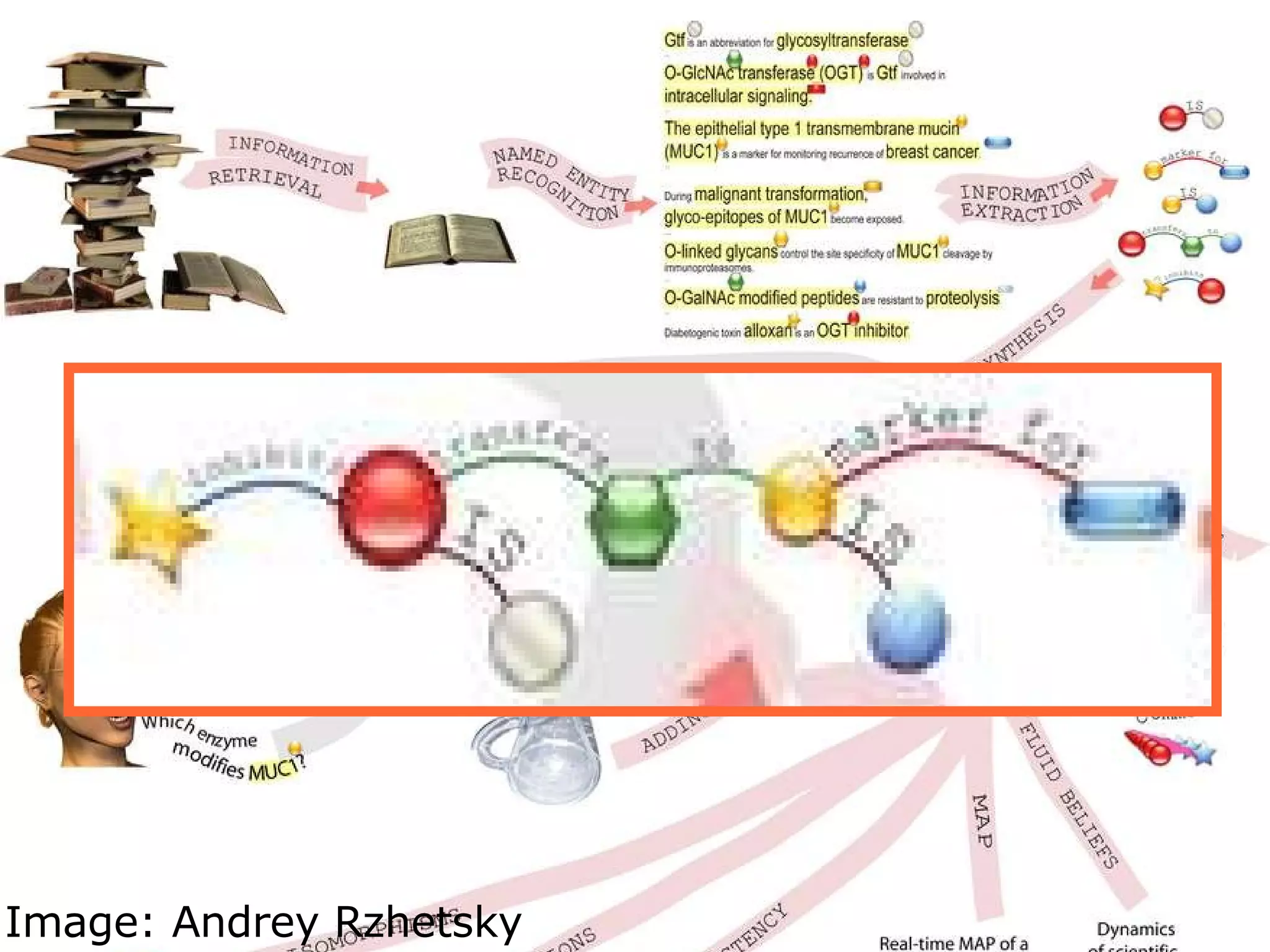 Image: Andrey Rzhetsky  