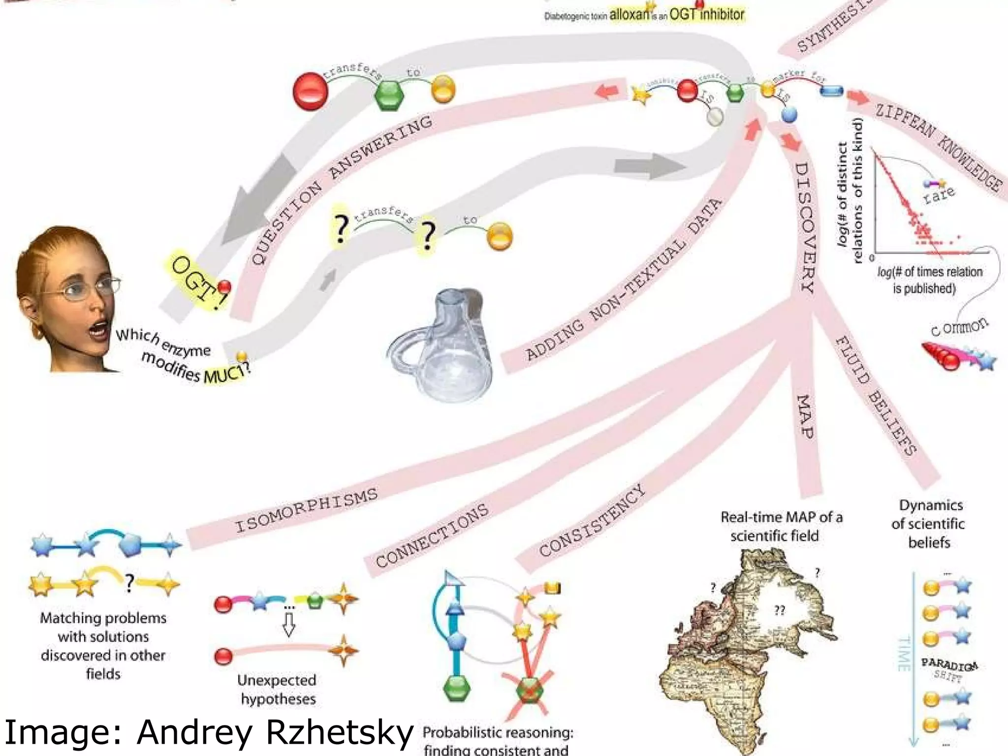 Image: Andrey Rzhetsky  