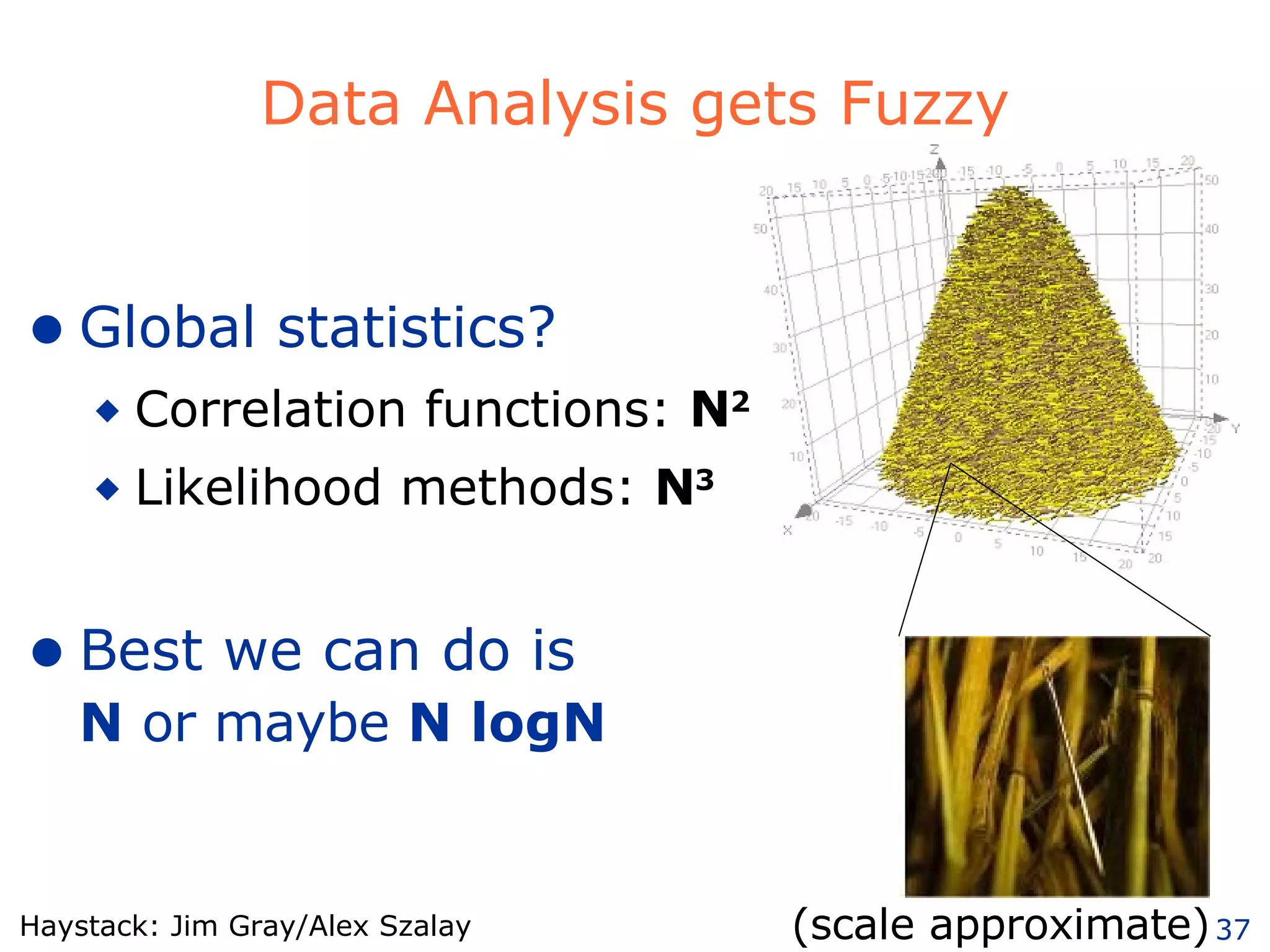 Data Analysis gets Fuzzy Global statistics? Correlation functions:  N 2 Likelihood methods:  N 3 Best we can do is  N  or maybe  N logN   (scale approximate) Haystack: Jim Gray/Alex Szalay 