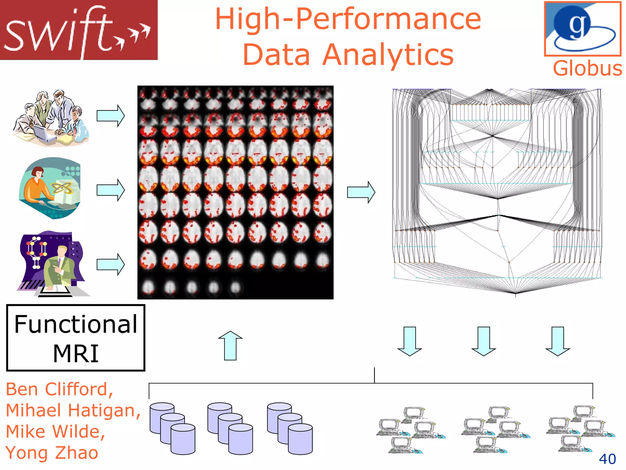 High-Performance Data Analytics Functional MRI Ben Clifford,  Mihael Hatigan,  Mike Wilde, Yong Zhao Globus 