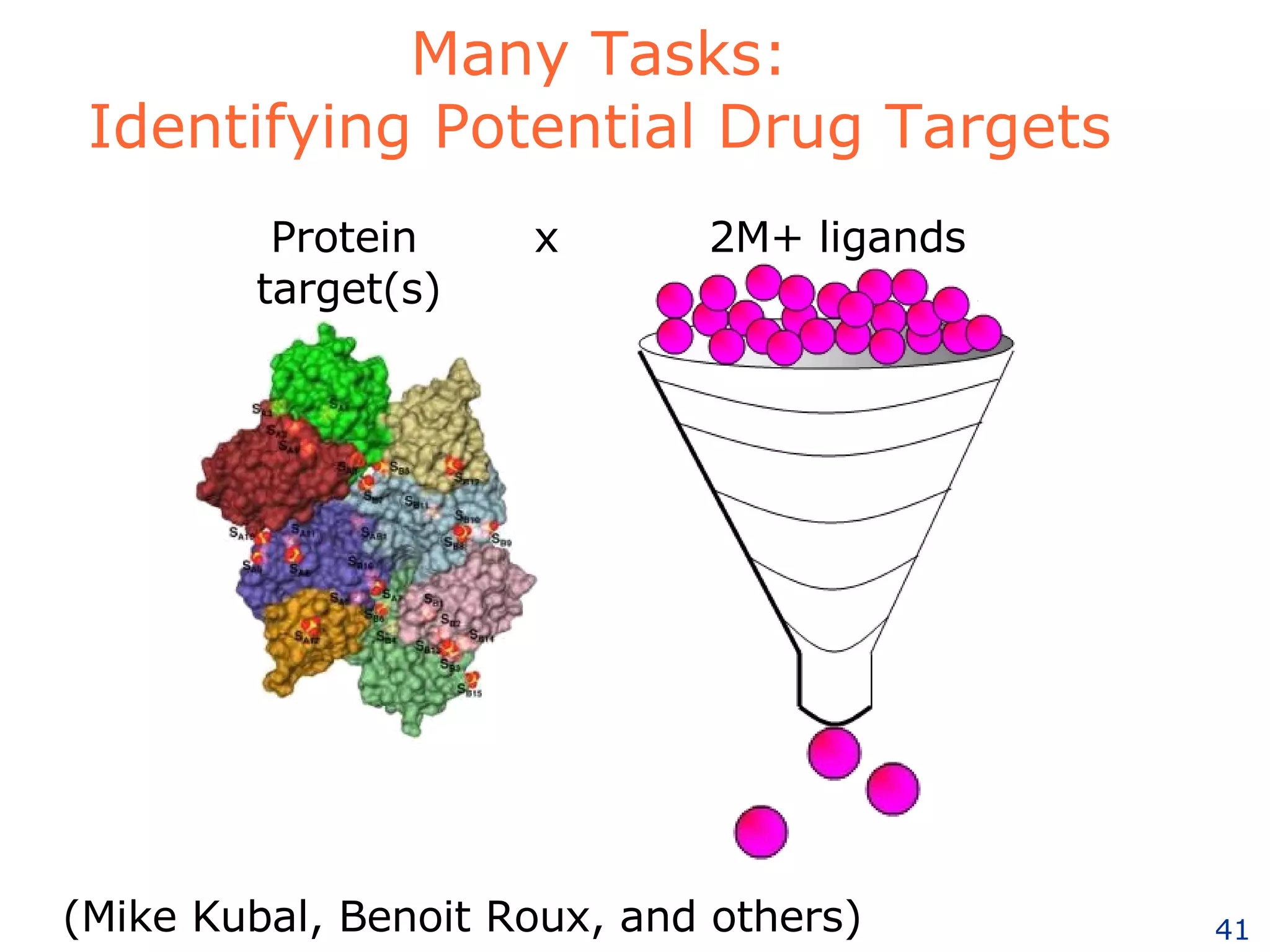 Many Tasks: Identifying Potential Drug Targets 2M+ ligands Protein  x target(s)  (Mike Kubal, Benoit Roux, and others) 