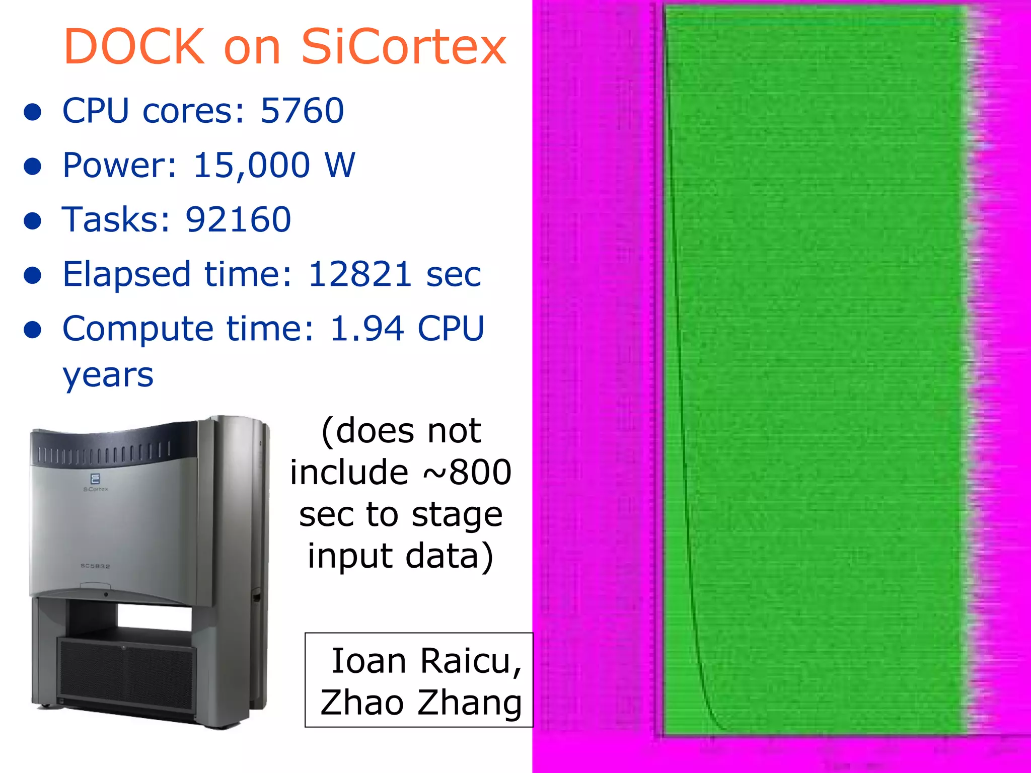 DOCK on SiCortex CPU cores: 5760 Power: 15,000 W Tasks: 92160 Elapsed time: 12821 sec Compute time: 1.94 CPU years (does not include ~800 sec to stage input data) Ioan Raicu, Zhao Zhang 